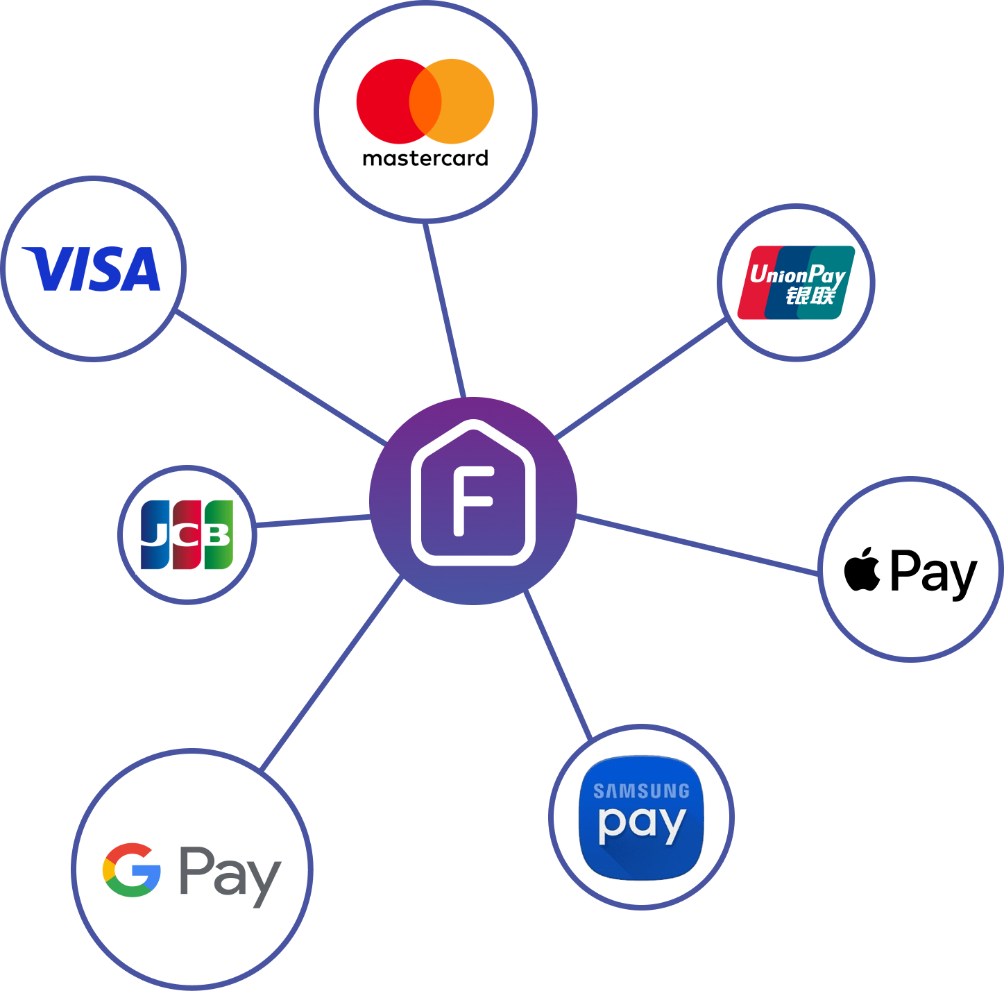 fairmart-point-of-sale